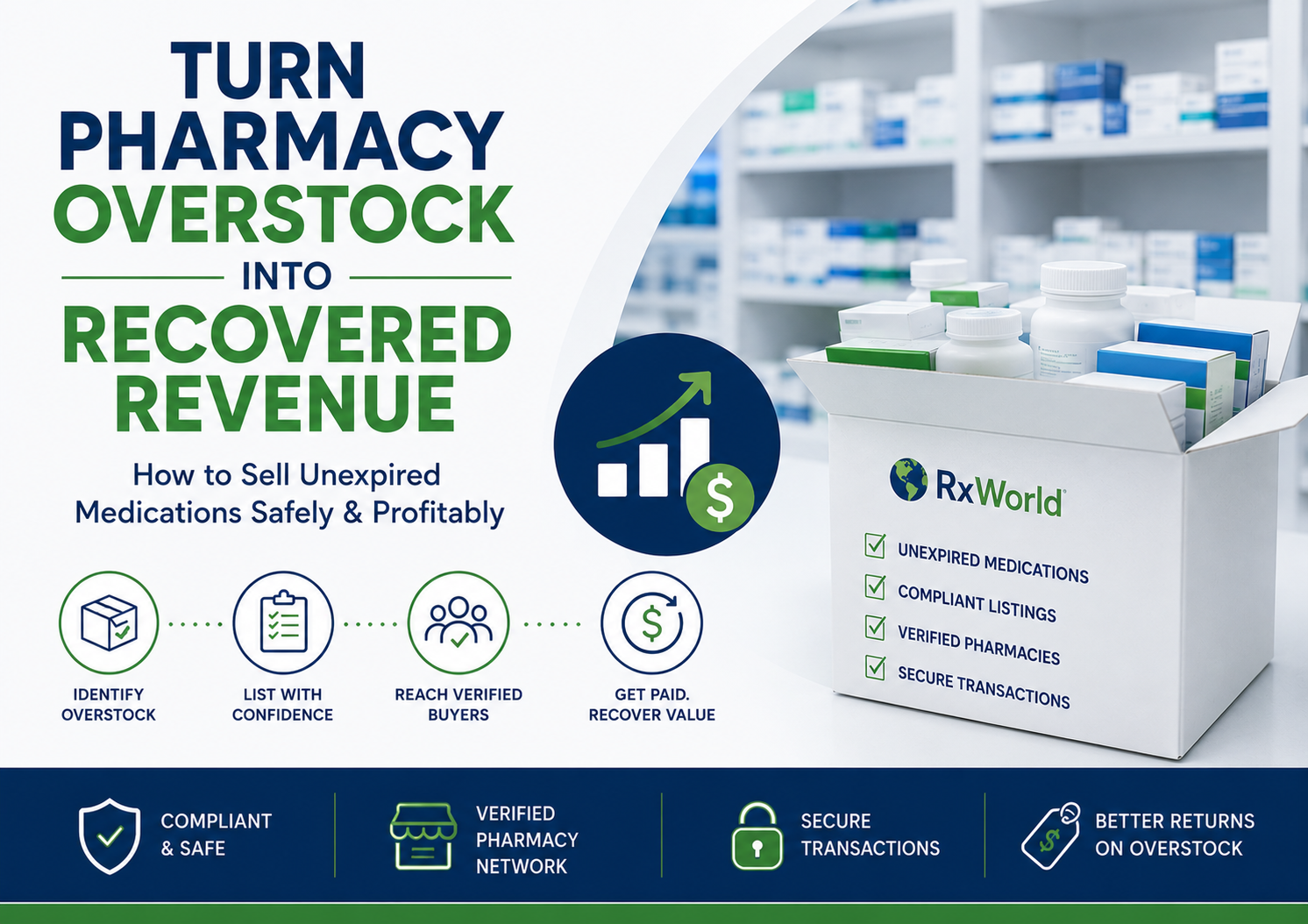 How to Sell Medications and Pharmaceutical Overstock Safely & Profitably